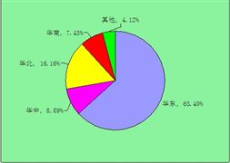 智能工廠是什么？ 中國智能工廠行業應用領域及行業供需分析