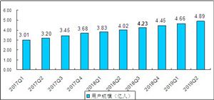 2020移動醫療行業現狀及發展前景分析