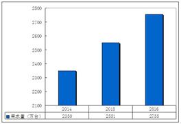 2020戶外烤架行業發展現狀分析與投資前景