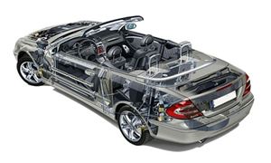 汽車行業的快速發展推動汽車零部件訂單暴增 汽車零部件發展全景分析