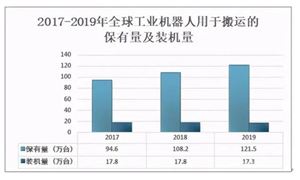 搬運(yùn)機(jī)器人行業(yè)市場(chǎng)需求趨勢(shì) 搬運(yùn)機(jī)器人行業(yè)發(fā)展前景