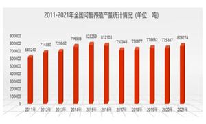 河蟹養殖行業企業分布現狀 河蟹養殖行業發展前景