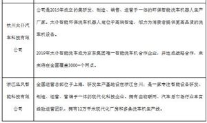 2023無人洗車行業現狀及市場規模分析