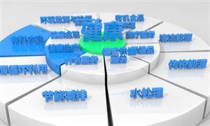 循環經濟市場發展趨勢及現狀分析2023