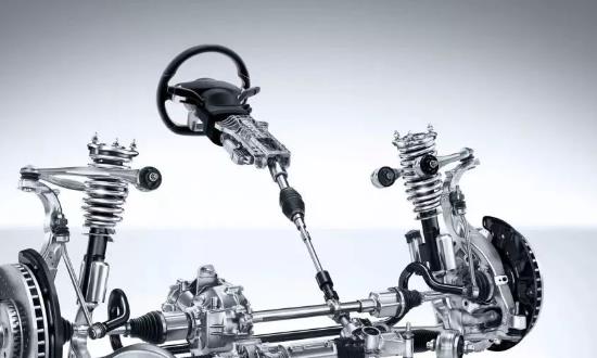 汽車轉向系統行業發展前景投資分析