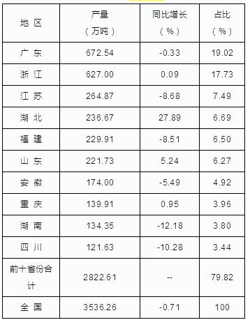 2023塑料制品的前景及現狀 中國塑料制品行業市場分析