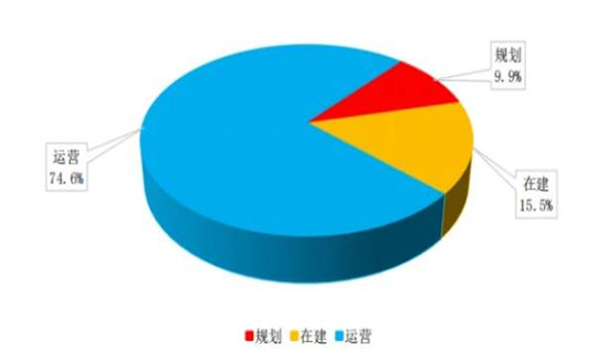 我國已形成125個國家物流樞紐 物流園產業現狀及市場前景分析