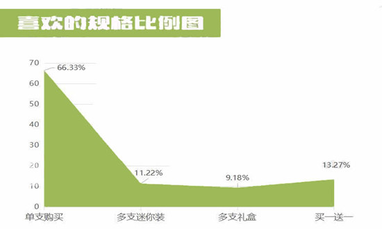 中國護手霜行業市場調研及形勢分析報告2024