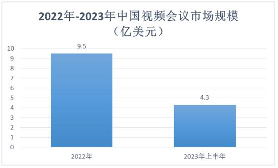 視頻會議系統行業主要廠商及發展趨勢分析2024