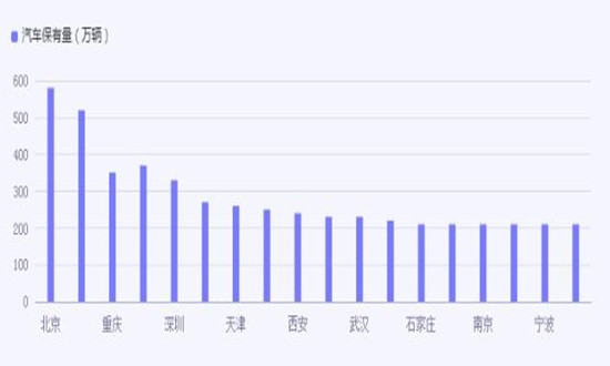 智慧加油站市場規模怎么樣?智慧加油站行業市場機遇分析