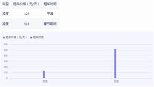 神州租車上線數萬輛新車助力春節出行 汽車租賃行業市場機遇深度分析2024
