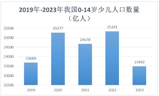 汽車兒童座椅上下游產業鏈及未來行業發展趨勢分析