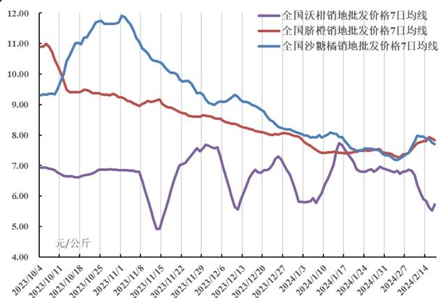 贛南臍橙行業市場及行業競爭分析