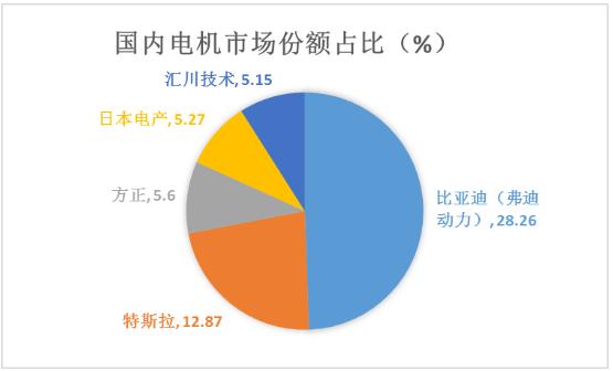 汽車電機?行業(yè)發(fā)展現(xiàn)狀及未來趨勢分析