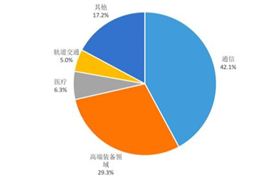MLCC行業及射頻微波MLCC行業發展情況分析