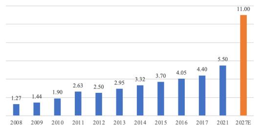 精細化工行業基本情況和發展態勢分析