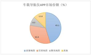 車載GPS導航儀行業未來發展方向及重點企業對比分析