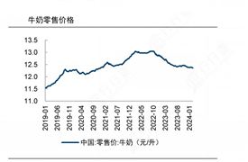 2024年中國牛奶產(chǎn)業(yè)鏈上下游結(jié)構(gòu)及行業(yè)市場發(fā)展現(xiàn)狀