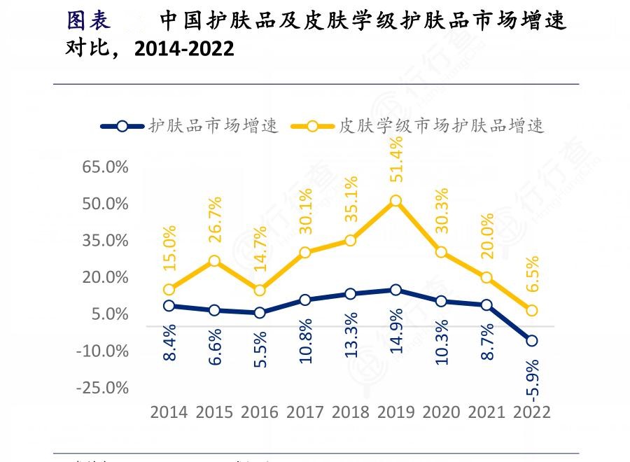 2024年中國護膚品產業鏈供需布局分析及重點企業情況