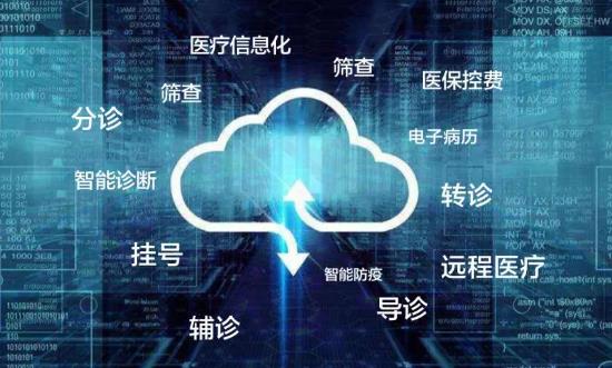 社區衛生信息化行業市場調研與發展趨勢：移動醫療成重要方向