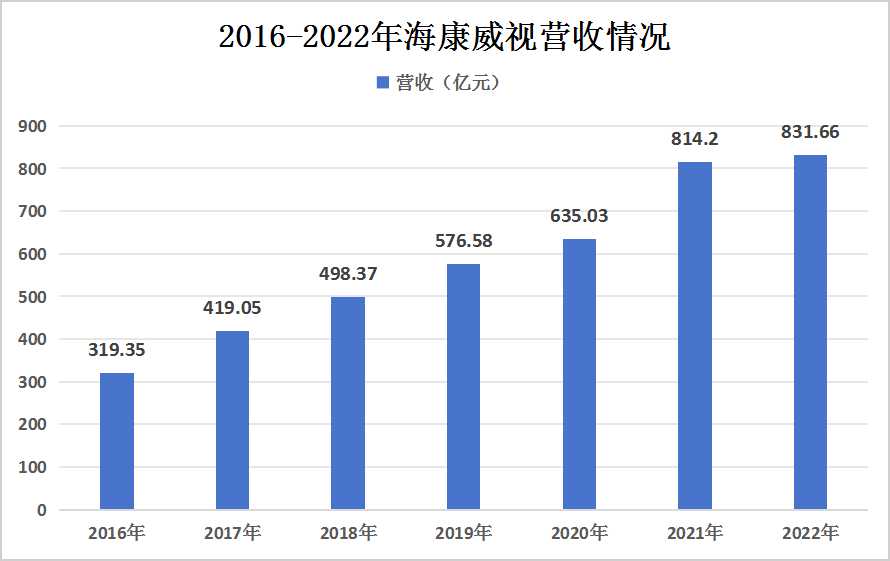 2024年中國超高清視頻行業競爭格局及重點企業分析