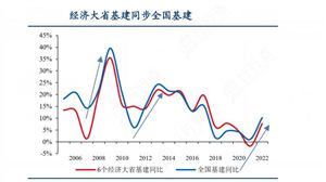 2024年中國基建行業(yè)的產(chǎn)業(yè)鏈上下游結(jié)構(gòu)及重點(diǎn)企業(yè)