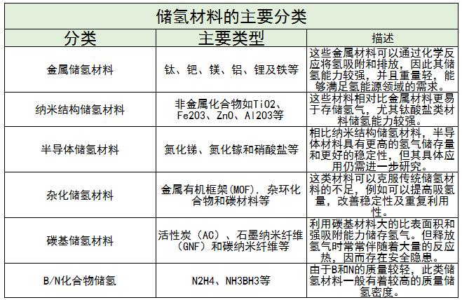儲氫材料行業(yè)主要企業(yè)及其競爭格局、未來發(fā)展趨勢分析