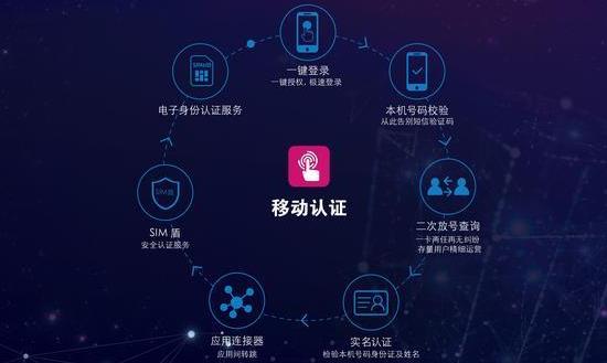 電子認證服務(wù)行業(yè)市場調(diào)研發(fā)展空間：訂單有望在下半年加速釋放