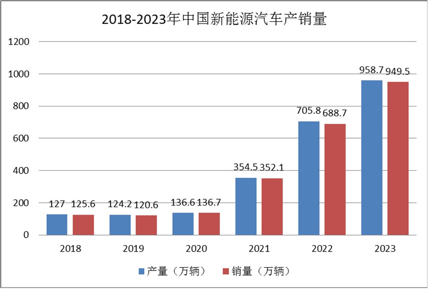 新能源汽車行業(yè)發(fā)展現(xiàn)狀：小米SU7上市對(duì)行業(yè)發(fā)展影響深遠(yuǎn)