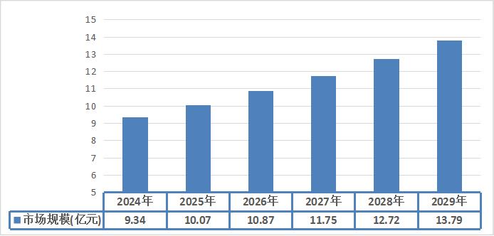 2024年串番茄的供應鏈模式分析