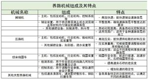 養路機械行業發展趨勢及未來技術創新點分析