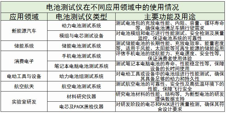 電池測試儀行業現狀及未來發展趨勢分析2024