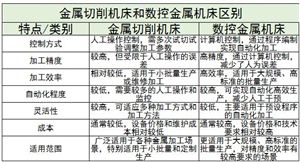 金屬切削機床行業競爭格局及前景趨勢分析2024
