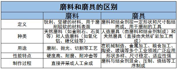 磨料磨具產(chǎn)業(yè)現(xiàn)狀及未來發(fā)展方向分析2024