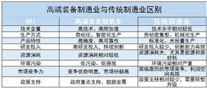 高端裝備制造業(yè)發(fā)展現(xiàn)狀及未來(lái)發(fā)展趨勢(shì)分析2024