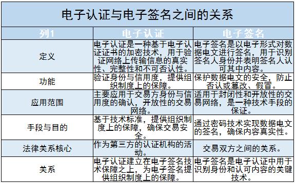 電子認證行業(yè)客戶需求及未來發(fā)展趨勢、行業(yè)痛點分析2024