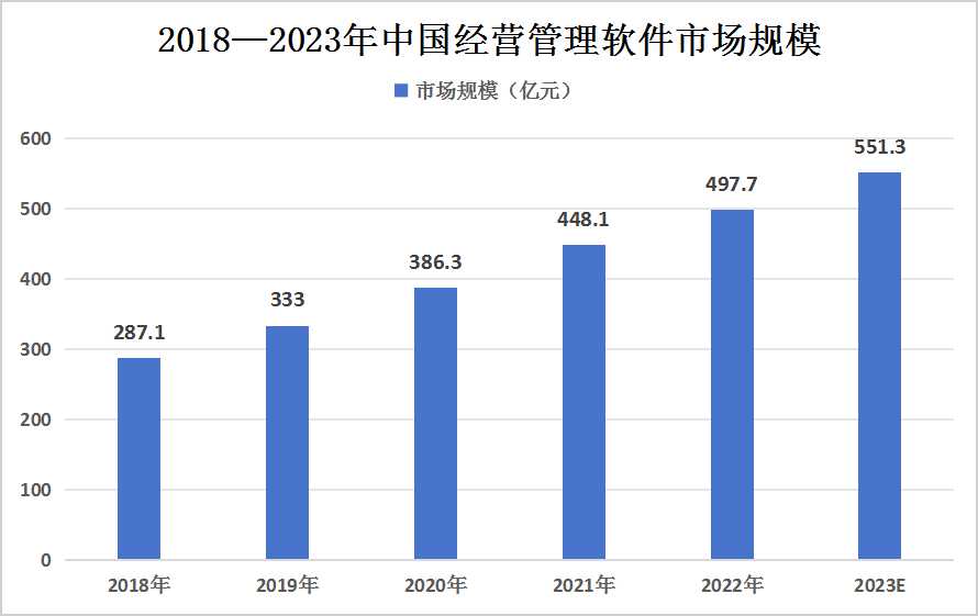 2023年中國工業軟件行業?細分領域市場現狀分析