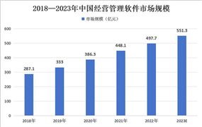 2023年中國工業(yè)軟件行業(yè)?細(xì)分領(lǐng)域市場(chǎng)現(xiàn)狀分析