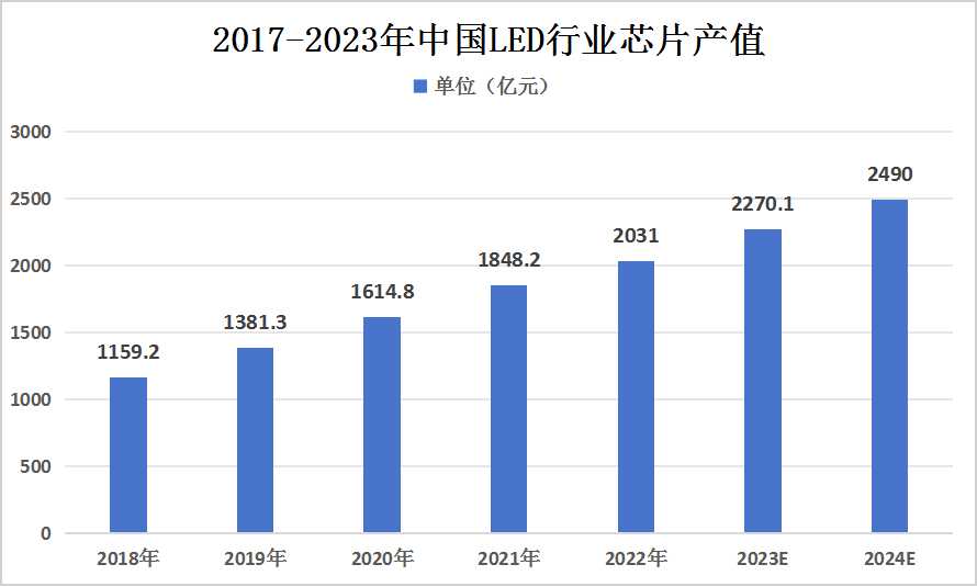 2023年我國納米材料市場規(guī)?，F(xiàn)狀及未來發(fā)展前景分析