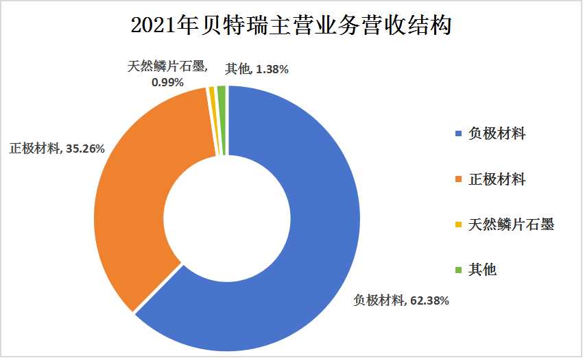 中國天然石墨行業競爭格局及重點龍頭企業分析