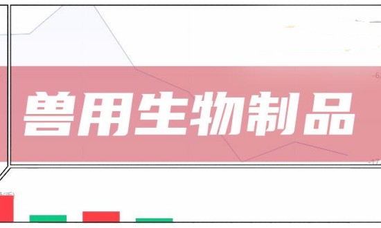2024年中國獸用生物制品行業的產業鏈上下游結構及發展前景