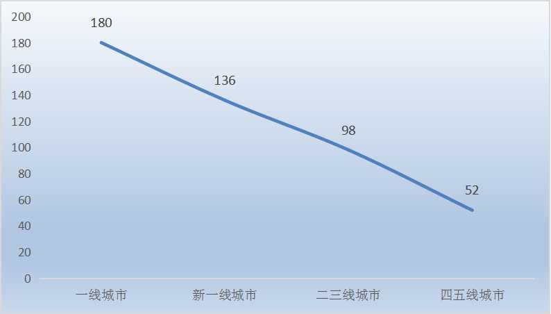 新傳播媒介背景下KTV行業(yè)發(fā)展機遇及趨勢