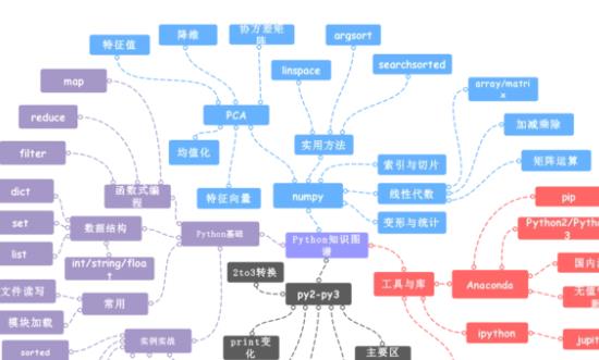 市場調研：預計到2024年中國知識圖譜市場規模將突破200億元