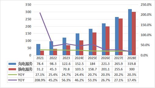 中國兩輪電動車充換電行業前景如何？