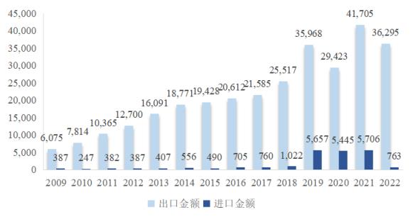 義齒行業分類及面臨的挑戰與機遇分析