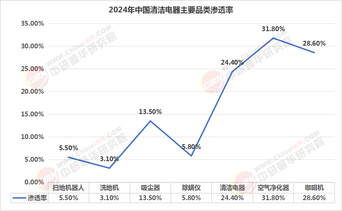 2025年清潔設(shè)備行業(yè)現(xiàn)狀與發(fā)展趨勢(shì)分析
