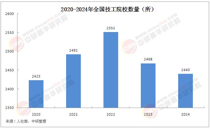 2025年中國職業技能培訓行業政策環境及發展現狀分析