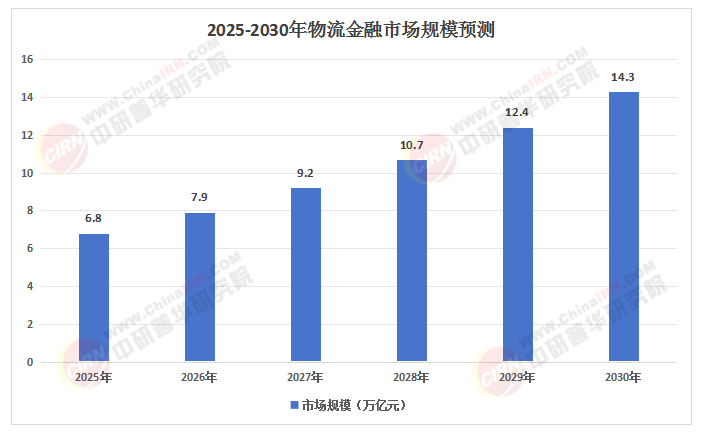 2025年中國物流金融行業：AI與區塊鏈賦能，開啟智慧物流金融新時代