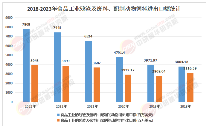ESG投資熱潮：未來五年可持續動物性蛋白飼料行業的溢價能力