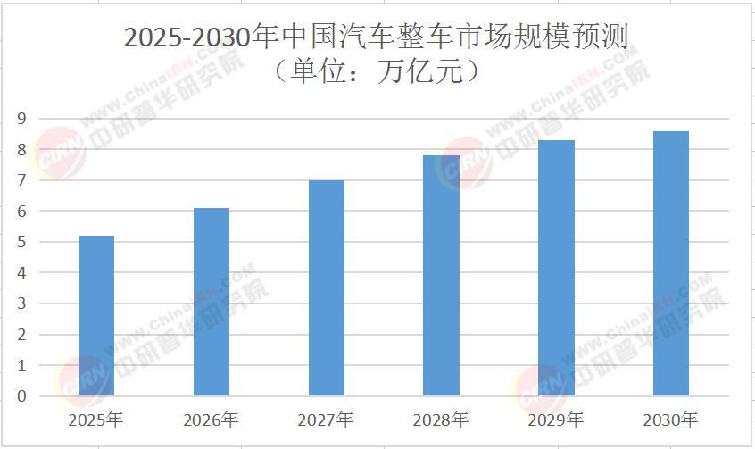 2025年中國直播電商行業深度分析及發展前景預測